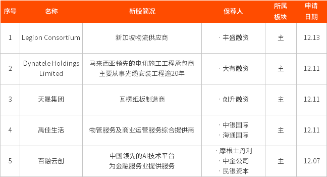 IPO周报丨泡泡玛特暴涨112.33%;医渡科技通过聆讯!