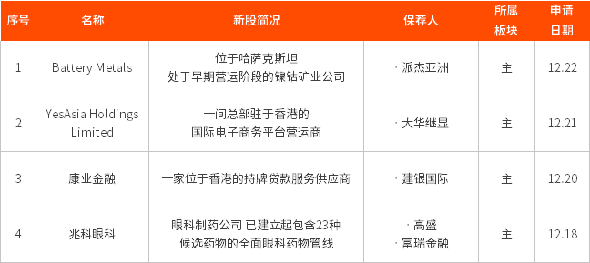 IPO周报丨知乎、快手拟赴港IPO;吴奇隆创立娱乐公司通过港交所聆讯!